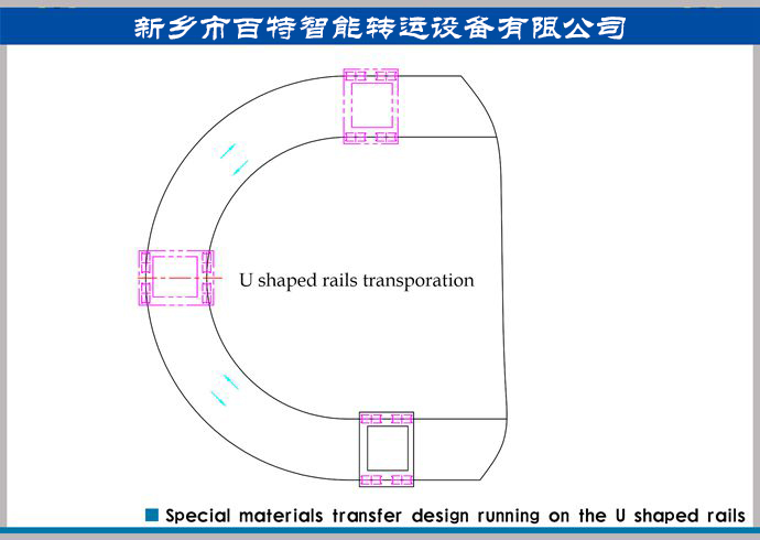 軌道平車轉彎運輸方案，轉彎式軌道運輸方案